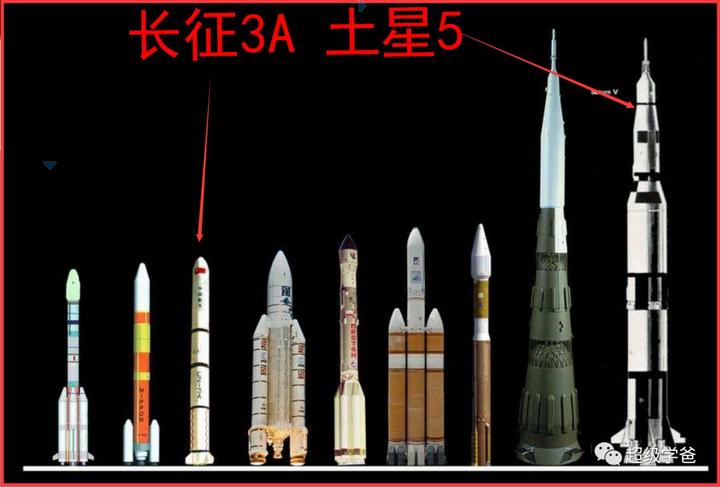 欧洲阿丽亚娜5号火箭的最后一次发射被推迟_阿丽亚娜火箭发射视频_欧洲阿里亚娜火箭