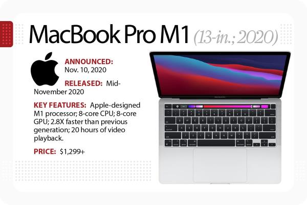 MacBook Pro M1 2020