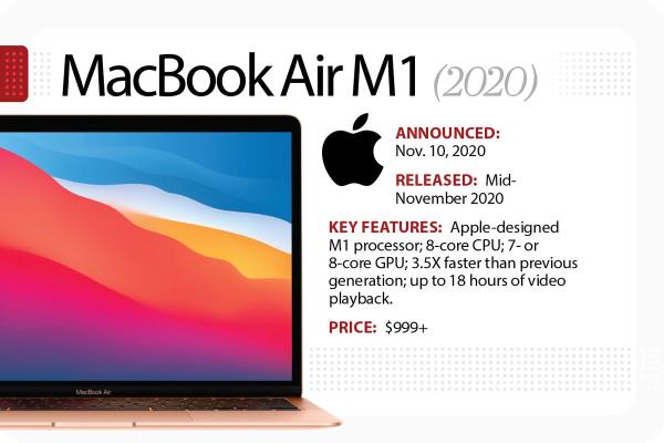 Computerworld > The Evolution of the MacBook > MacBook (Retina Display)