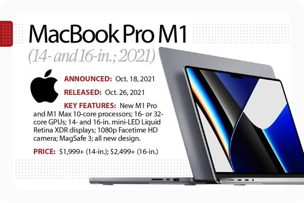 MacBook Pro M1 2021