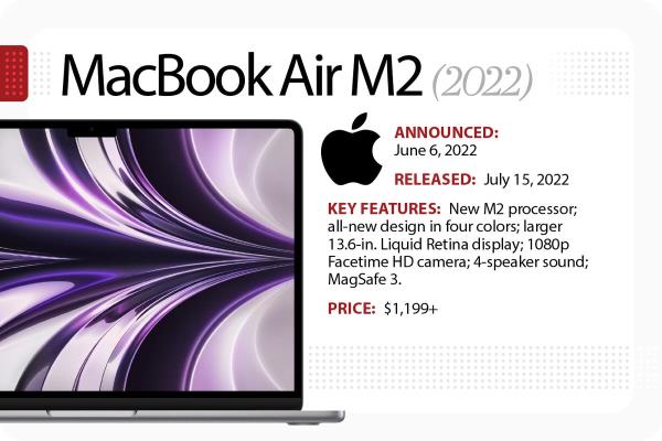 MacBook Air M2 2022