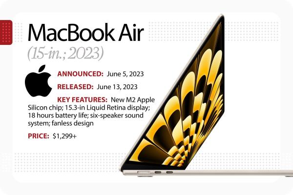 Computerworld > The Evolution of the MacBook > MacBook Air (2018-2019)
