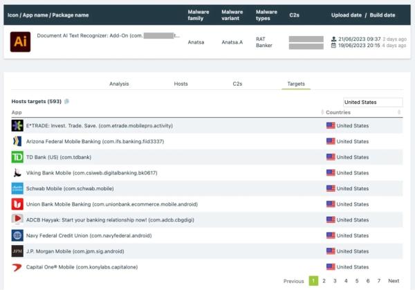 anatsa trojan banks threatfabric threatfabric